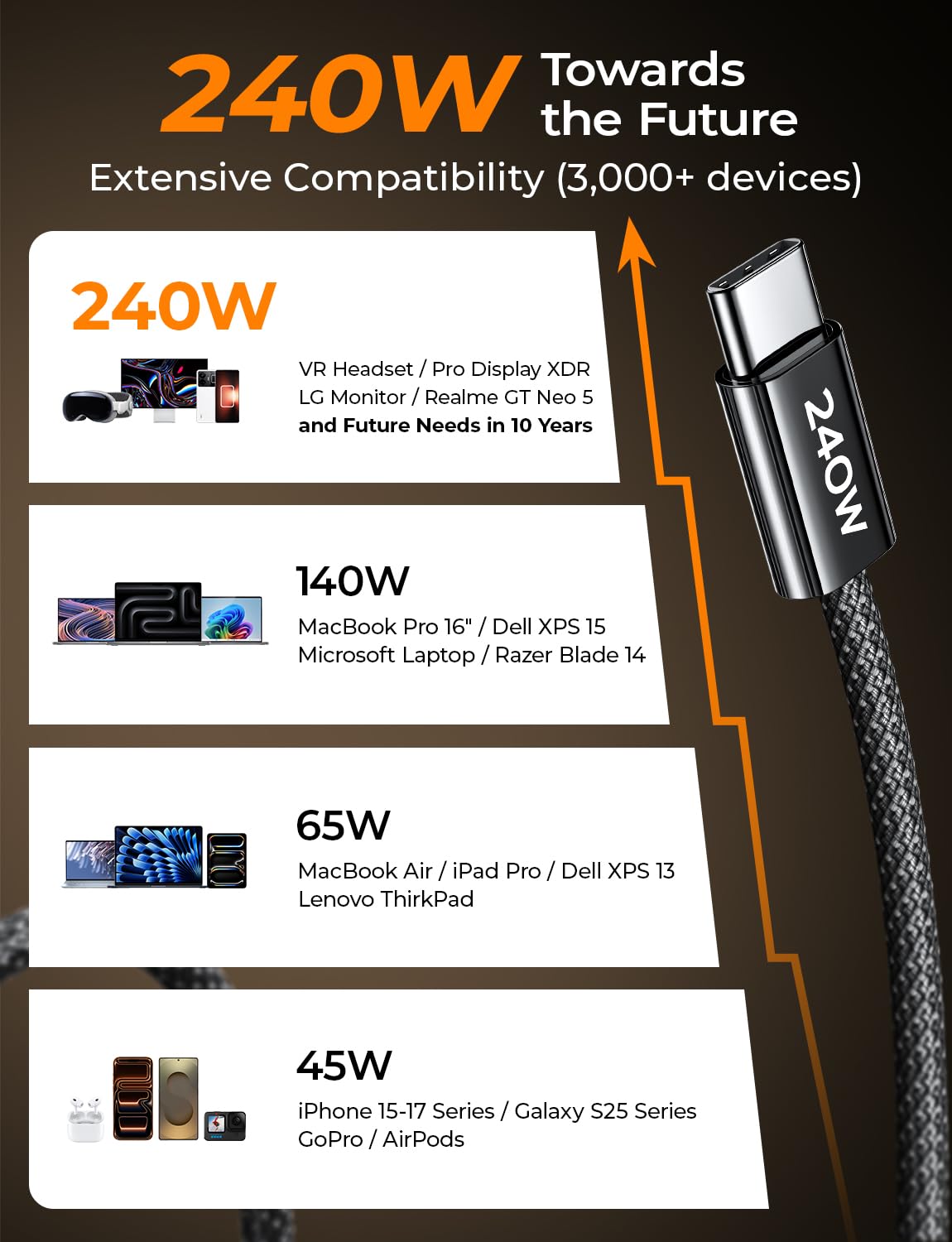 LISEN 240W Short USB C Cable, USB C to USB C Cable for iPhone 17 16 15 Pro Max iPad MacBook Pro Samsung S25 PS/2 Cable, 1.6FT/2 Pack/Black - Image 4