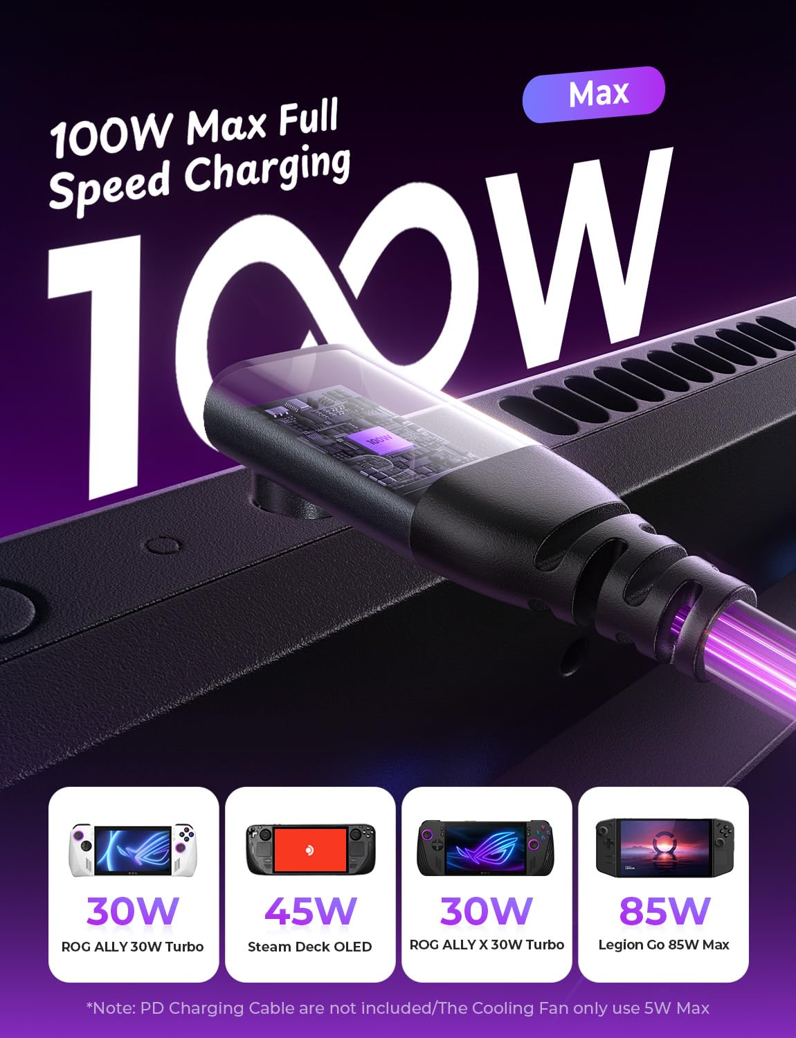 LISEN Docking Station for ASUS ROG ALLY X & Steam Deck & Lenovo Legion GO, Dual Cooling Fan [Zero Distraction] ROG ALLY Dock Station with 4K@60Hz,USB 3.0*3, PD100W and Ethernet Fit For Steam Deck OLED - Image 6