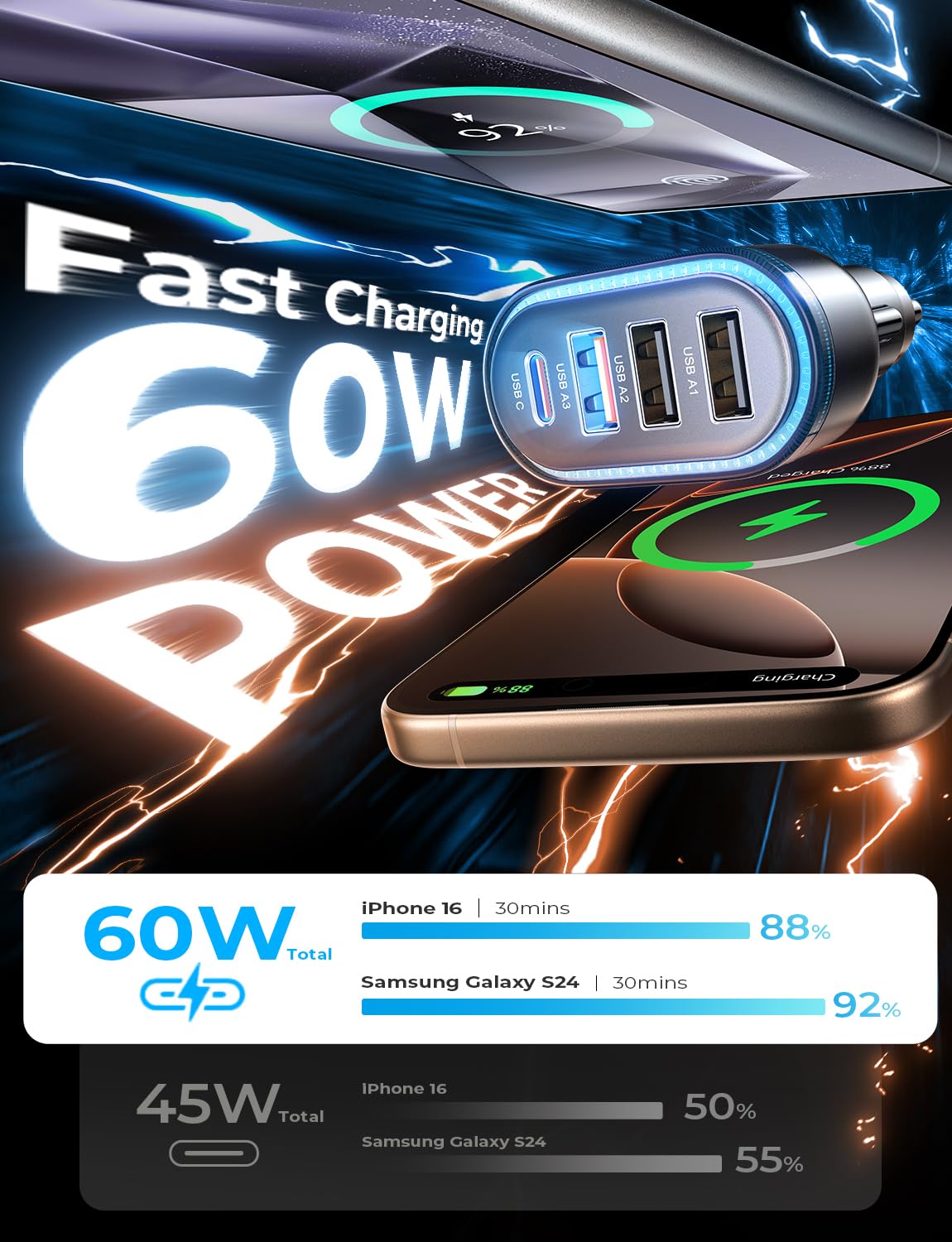 LISEN for iPhone 17 60W Cigarette Lighter Charger, Travel Car Accessories 4-Port Super Fast Car Charger with Multiple Ports, Car Phone Charger for iPhone 17/16/16e/15 Pro Max, Samsung, Piexl Kits - Image 3