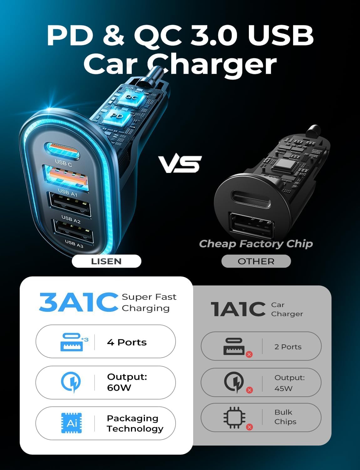 LISEN for iPhone 17 60W Cigarette Lighter Charger, Travel Car Accessories 4-Port Super Fast Car Charger with Multiple Ports, Car Phone Charger for iPhone 17/16/16e/15 Pro Max, Samsung, Piexl Kits - Image 4