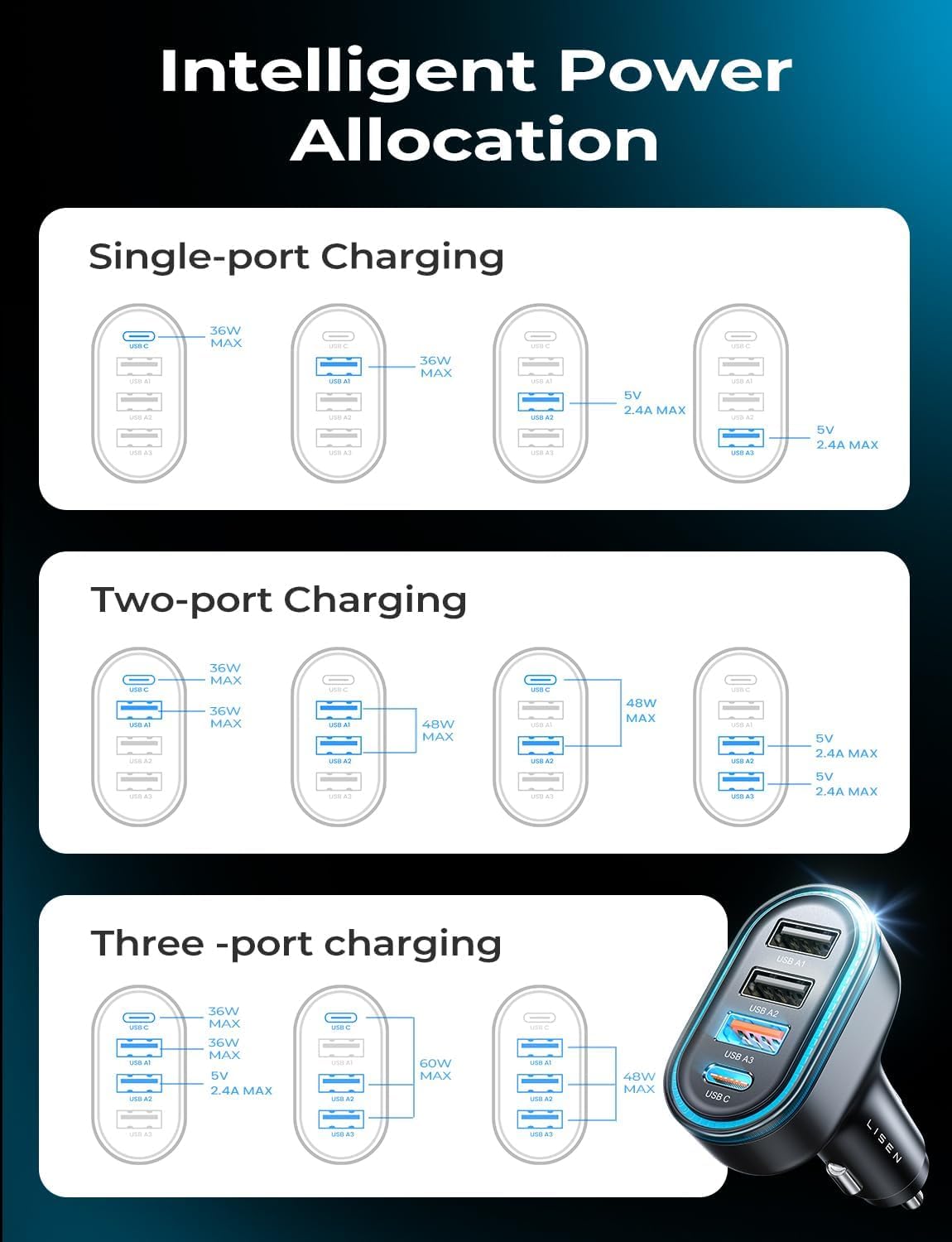 LISEN for iPhone 17 60W Cigarette Lighter Charger, Travel Car Accessories 4-Port Super Fast Car Charger with Multiple Ports, Car Phone Charger for iPhone 17/16/16e/15 Pro Max, Samsung, Piexl Kits - Image 7