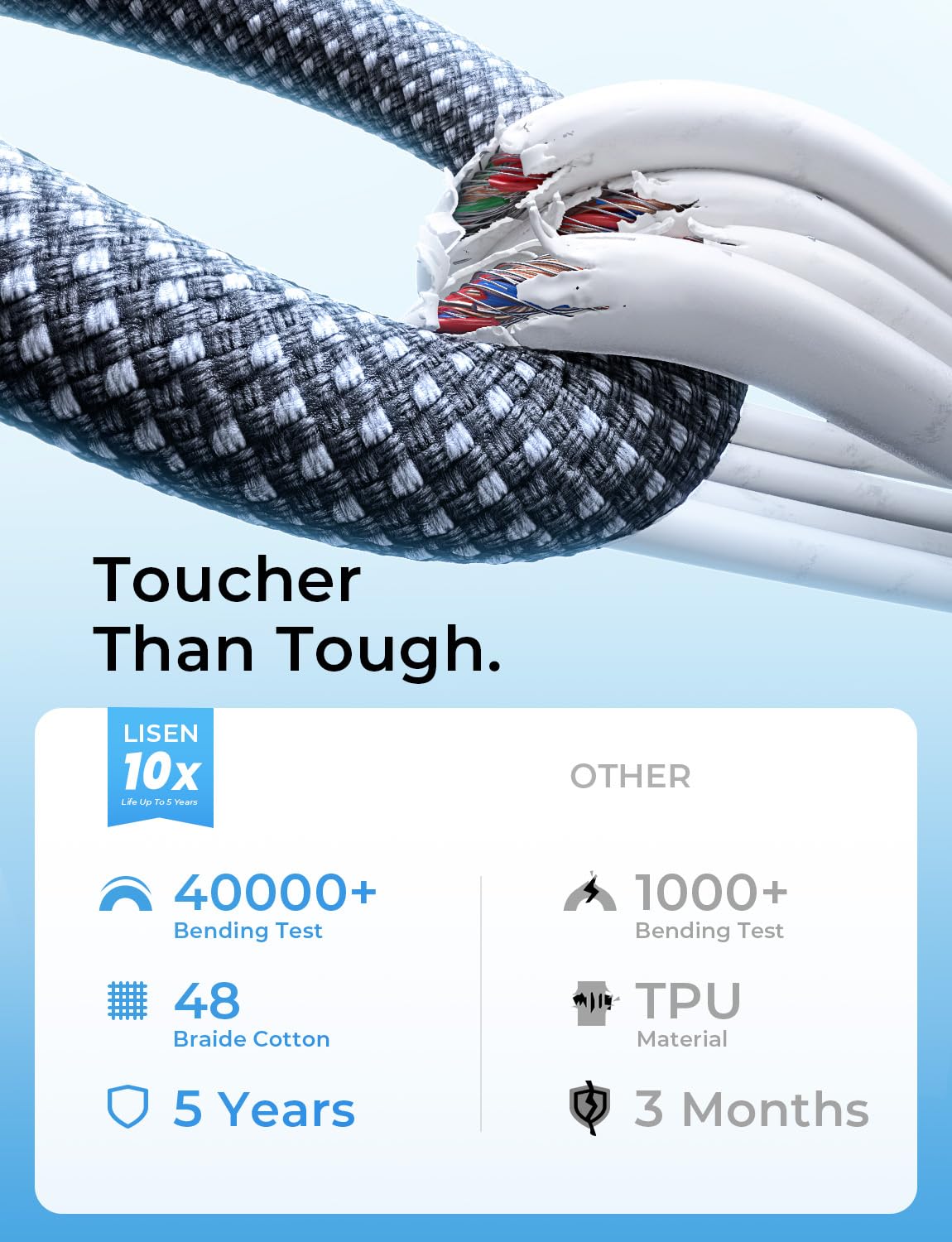 LISEN USB C to Micro USB Cable, 2-Pack 3.3FT Nylon Braided, Micro USB to USB C Cable, 3A Charging&480Mbps Data Transmission, for Type C Wall Chargers/PS4/Xbox One/Old Kindle/Android - Image 5